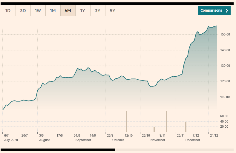 BHP Billiton - Im Fadenkreuz von Private Equity 1223010