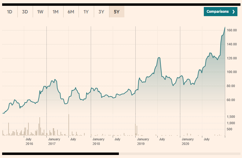 BHP Billiton - Im Fadenkreuz von Private Equity 1223858