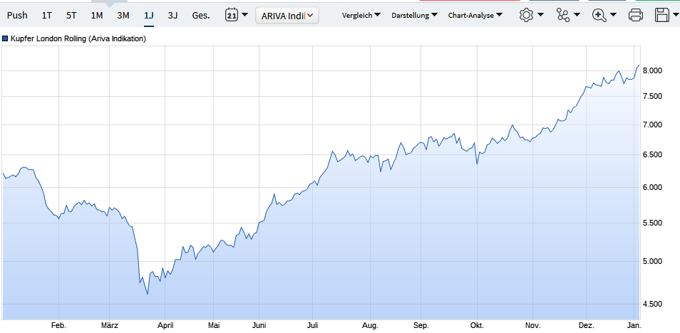BHP Billiton - Im Fadenkreuz von Private Equity 1224320