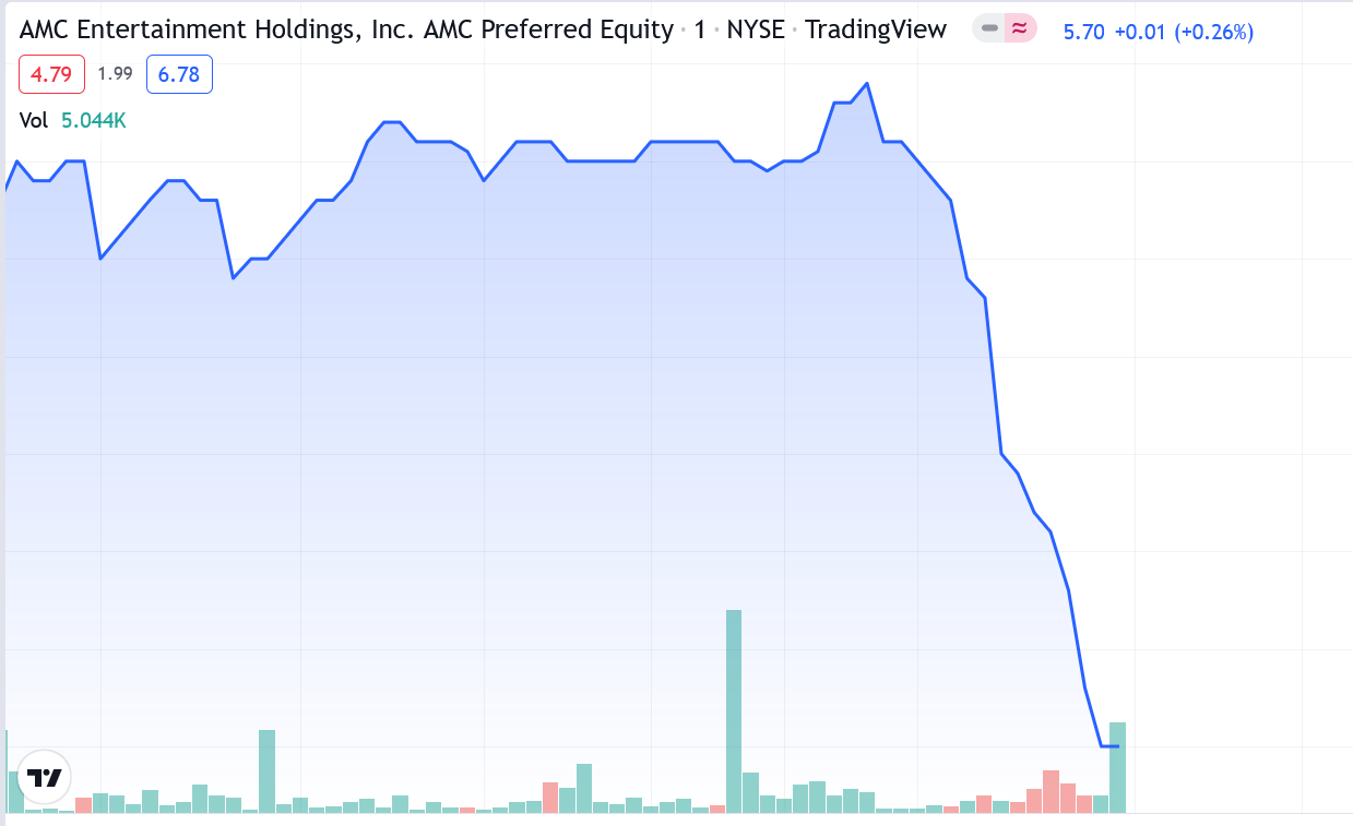 AMC Entertainment Holdings 2.0 - Todamoon?!? 1332708
