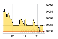 Fire River Gold Rebound 567675
