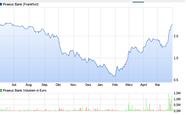 Deutsche Bank - sachlich, fundiert und moderiert 1115682