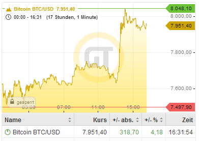 Bitcoins der nächste Monsterhype steht bevor! 1116991