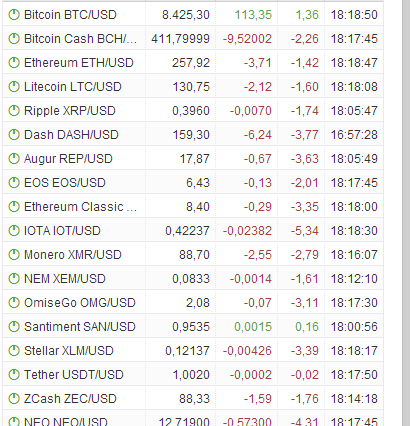 Bitcoins der nächste Monsterhype steht bevor! 1117943