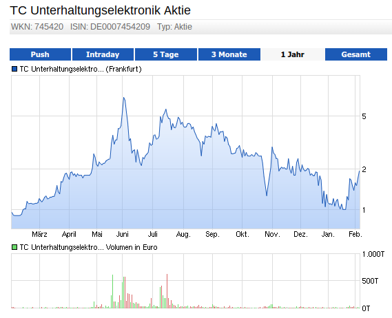 500 % Rakete - startet jetzt ! 891443