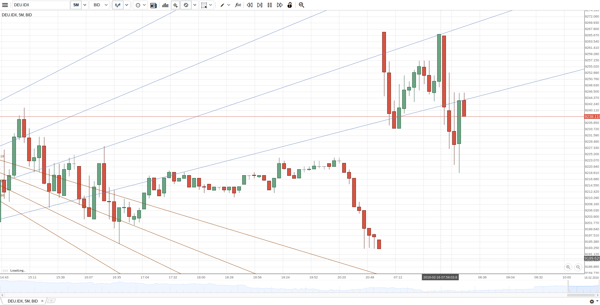 Gold und weitere interessante Anlagemöglichkeiten. 894260