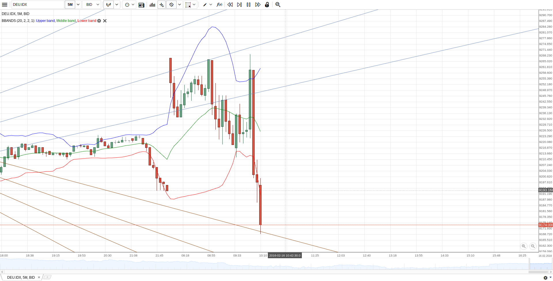 Gold und weitere interessante Anlagemöglichkeiten. 894283