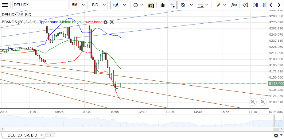 Gold und weitere interessante Anlagemöglichkeiten. 894304