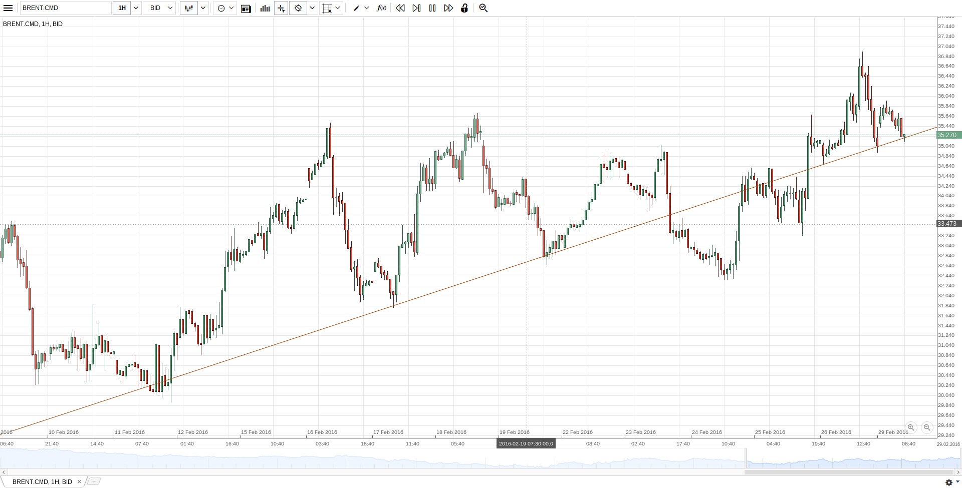 Gold und weitere interessante Anlagemöglichkeiten. 897390