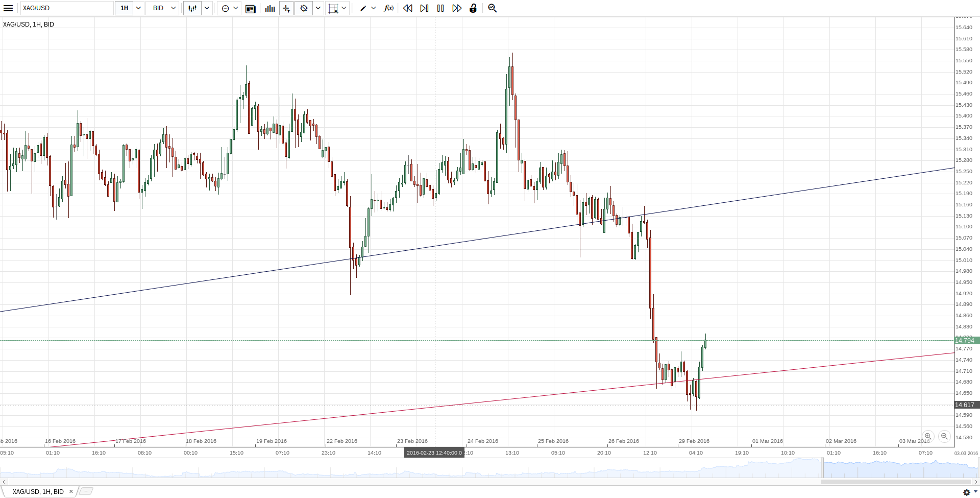 Gold und weitere interessante Anlagemöglichkeiten. 897396