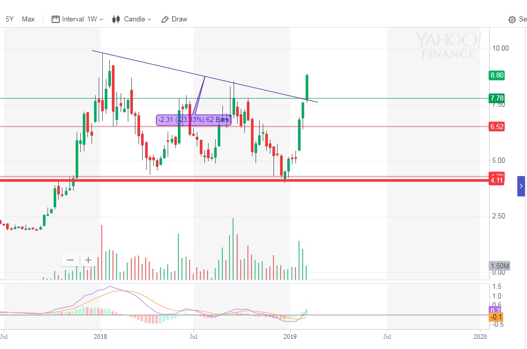 Village Farms goes NASDAQ 1094969