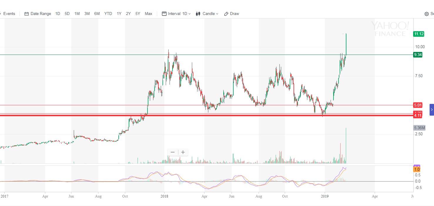 Village Farms goes NASDAQ 1097141
