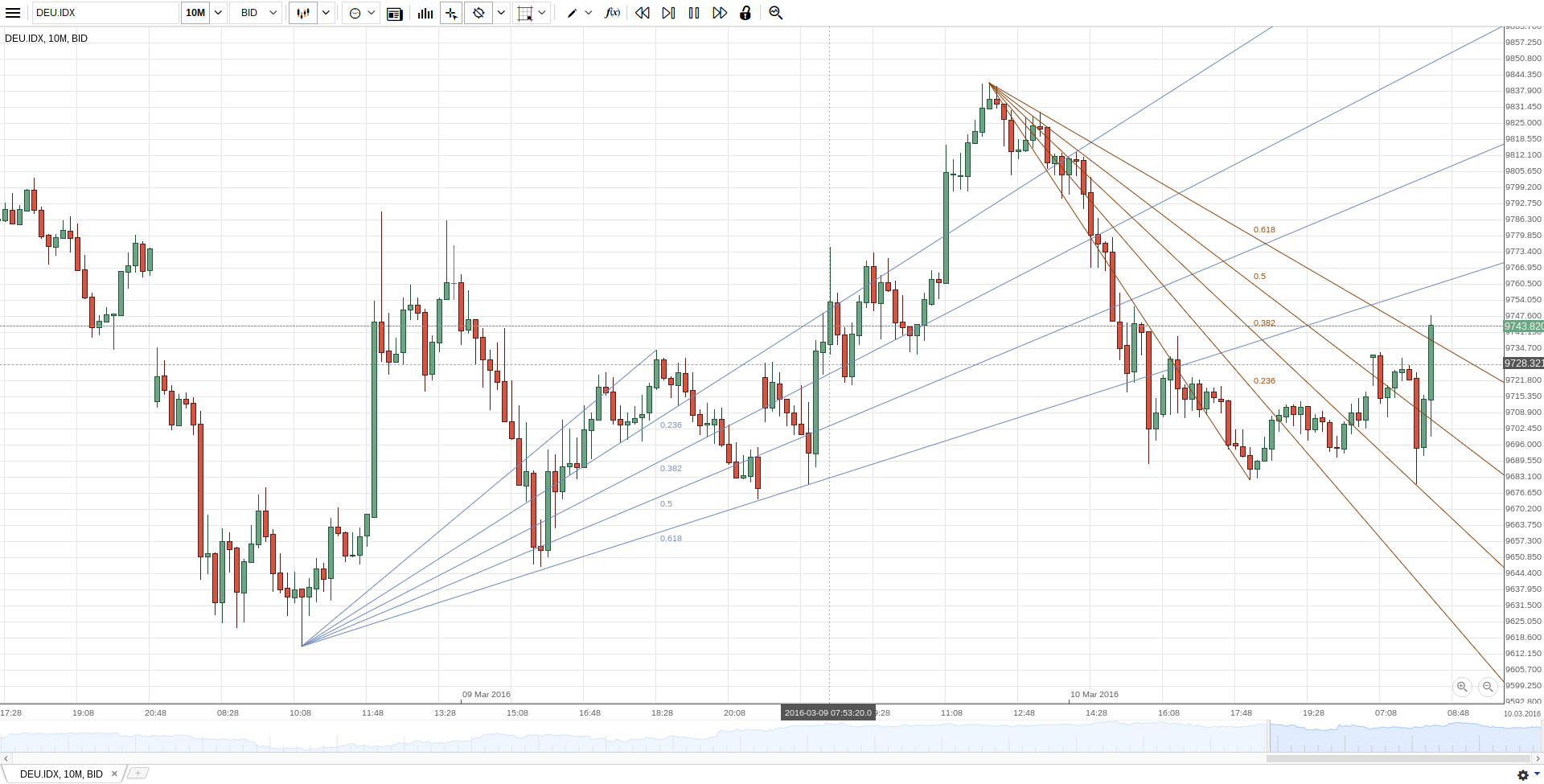 Gold und weitere interessante Anlagemöglichkeiten. 899780