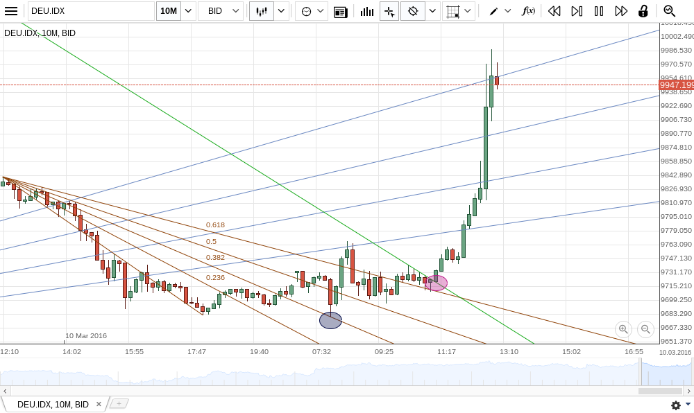 Gold und weitere interessante Anlagemöglichkeiten. 899845