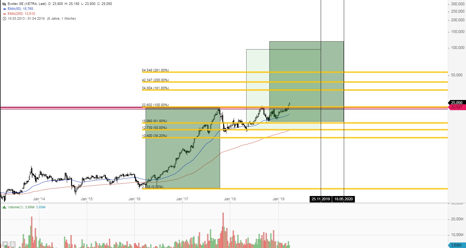 es kann los gehen! 1106125