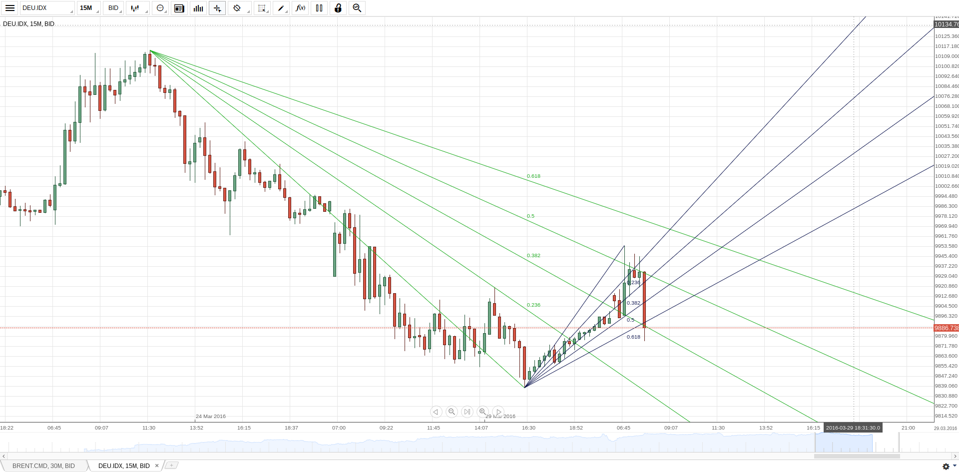 Gold und weitere interessante Anlagemöglichkeiten. 903703