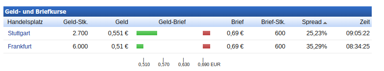 Fernsehfee 3.0 904280