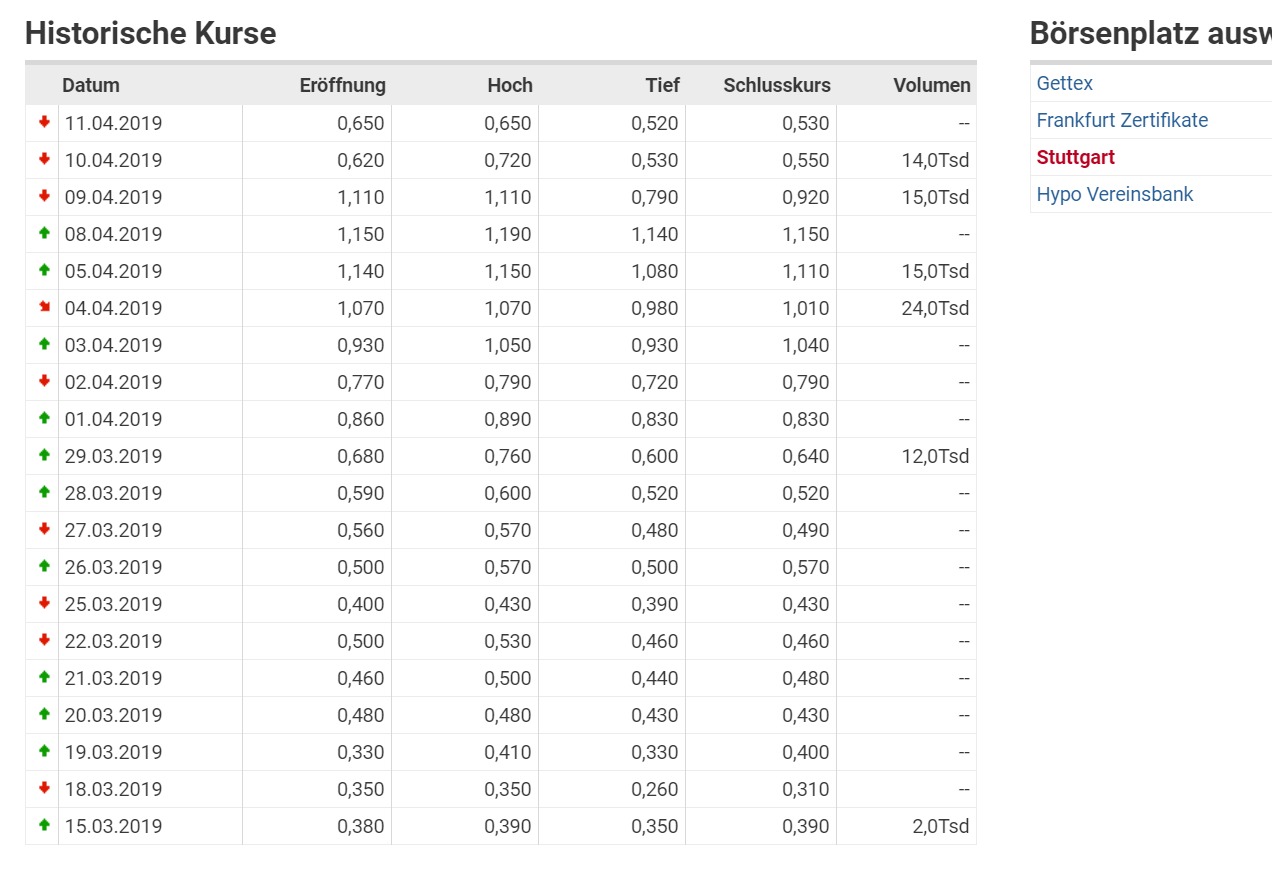 EVOTEC muss getradet werde 1106736