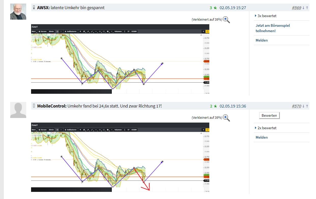 Evotec shorten ?! 1110280