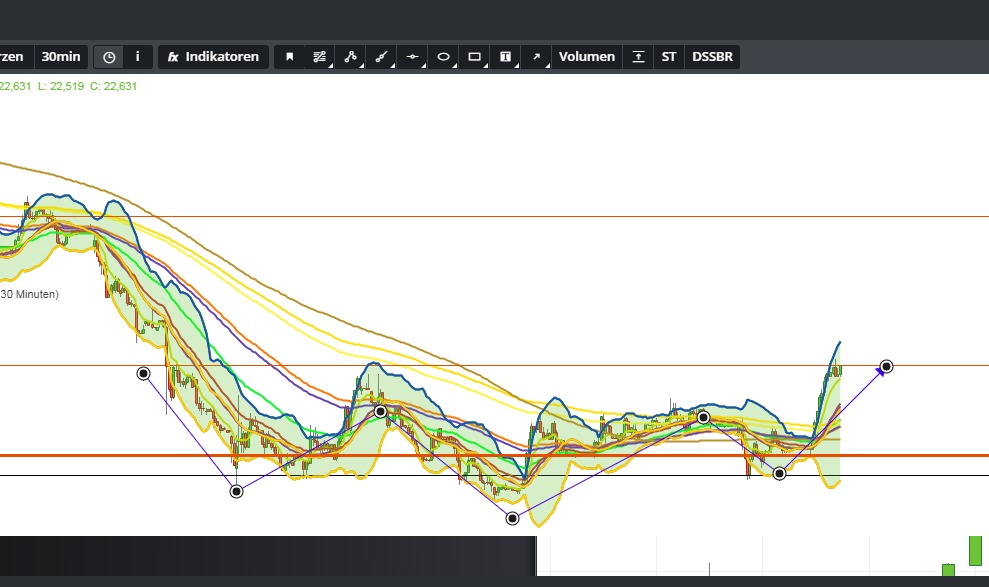 es kann los gehen! 1110291