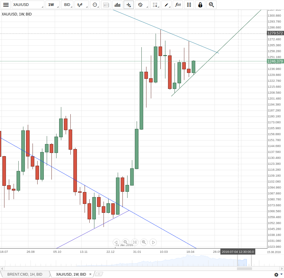 Gold und weitere interessante Anlagemöglichkeiten. 910338