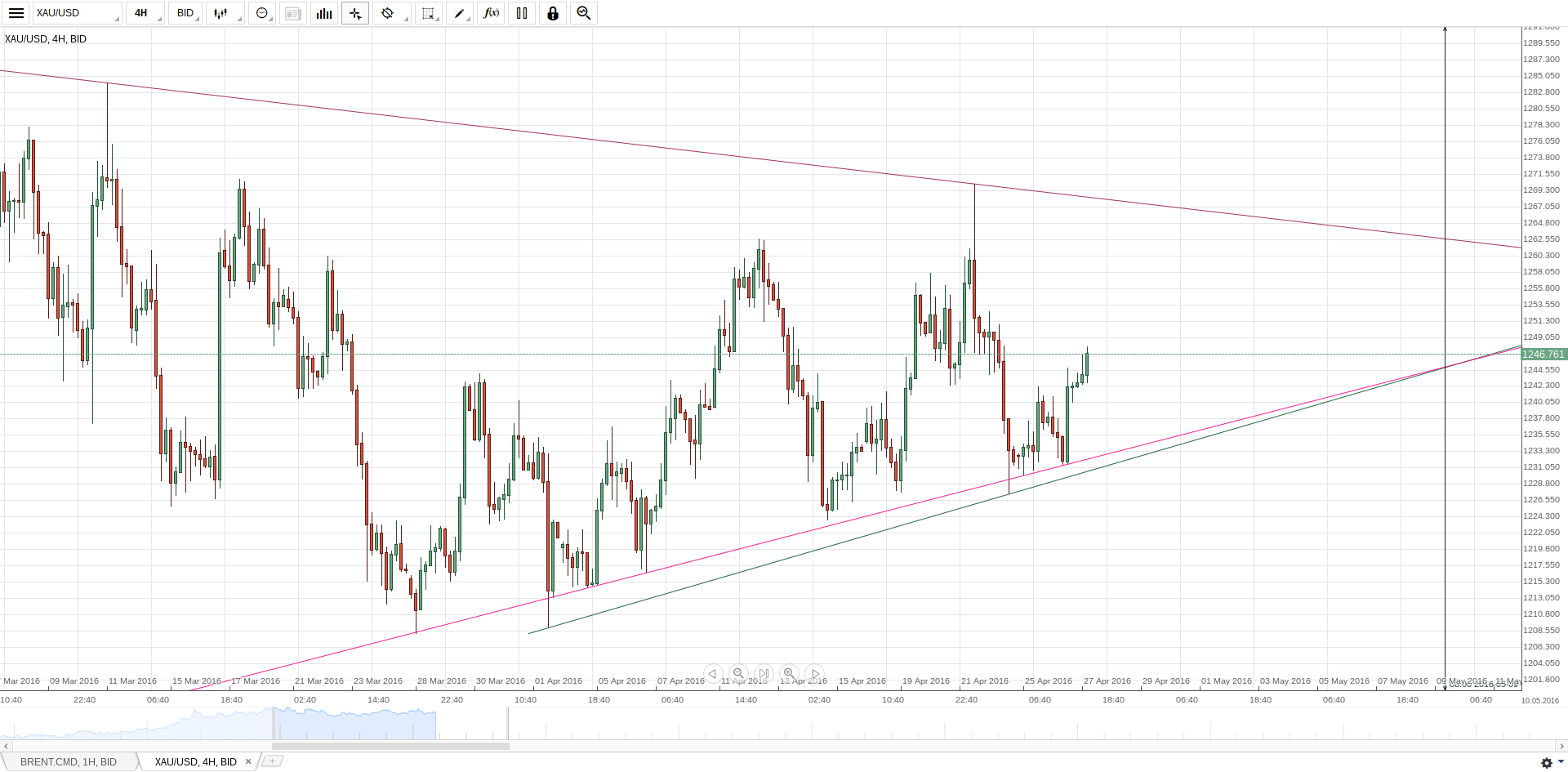 Gold und weitere interessante Anlagemöglichkeiten. 910339