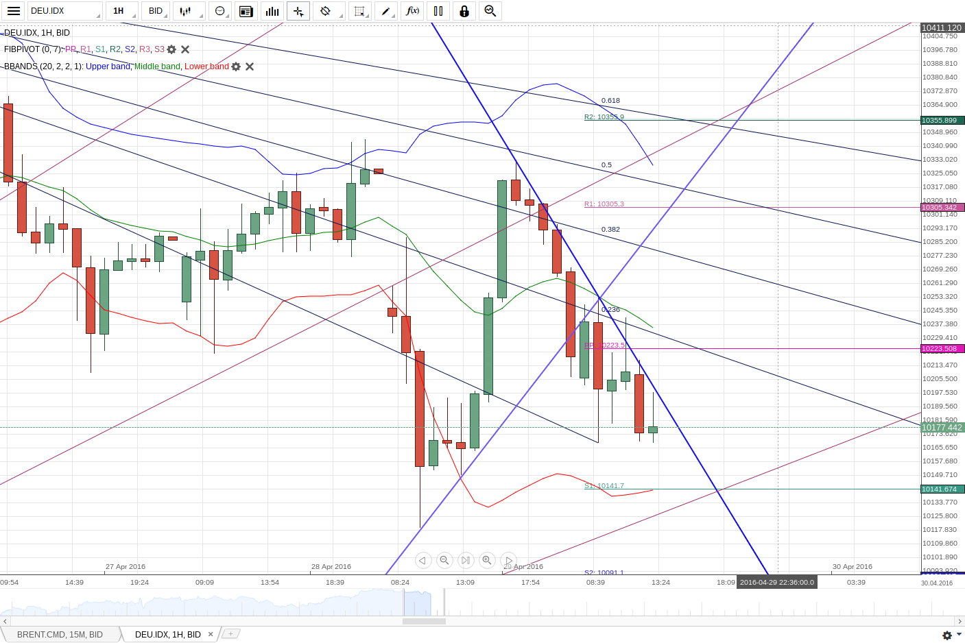 Gold und weitere interessante Anlagemöglichkeiten. 910922