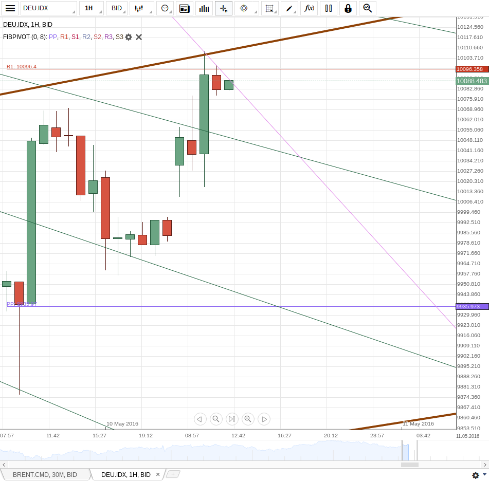 Gold und weitere interessante Anlagemöglichkeiten. 912964