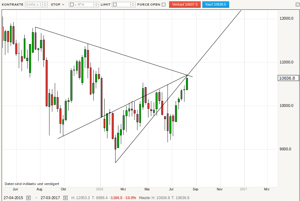 Gold und weitere interessante Anlagemöglichkeiten. 932125