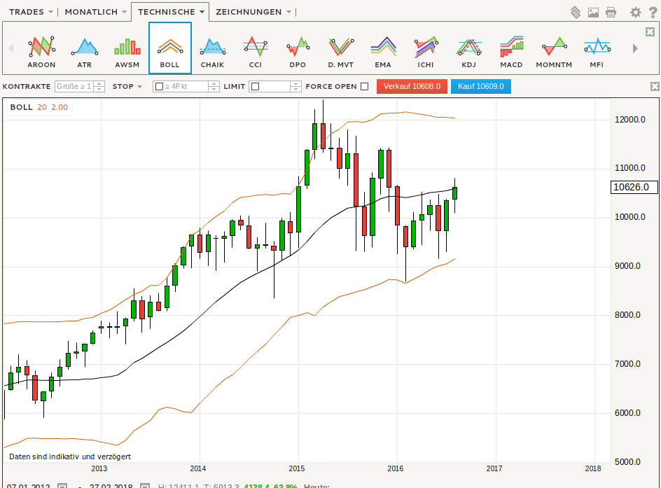 Gold und weitere interessante Anlagemöglichkeiten. 934937