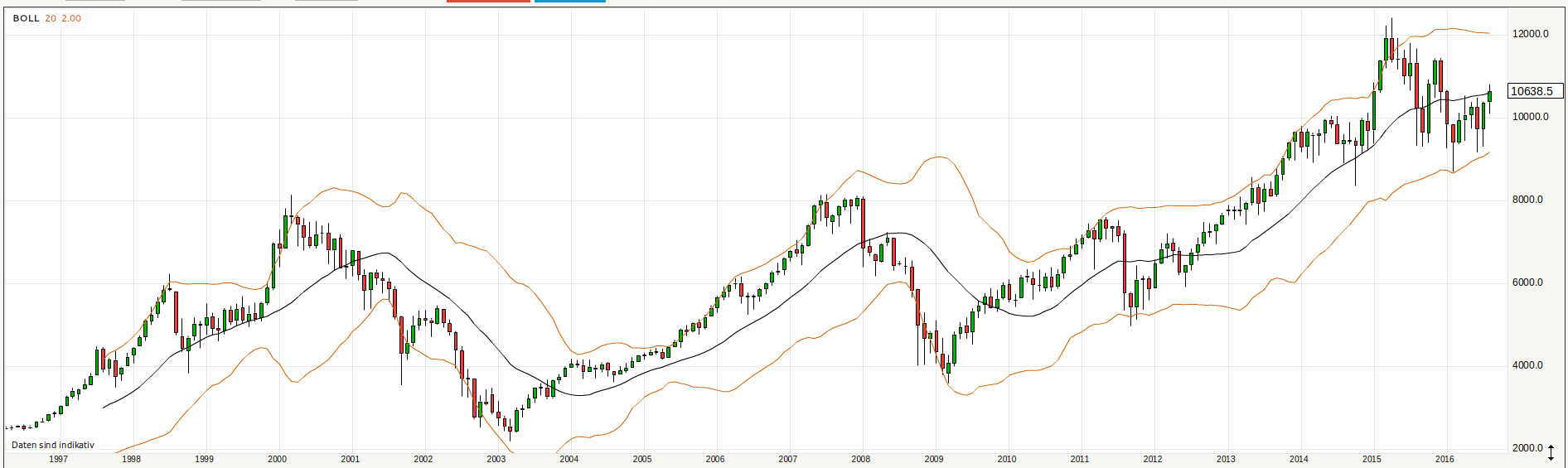 Gold und weitere interessante Anlagemöglichkeiten. 934949