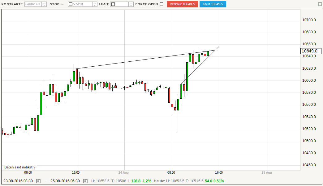 Gold und weitere interessante Anlagemöglichkeiten. 935006