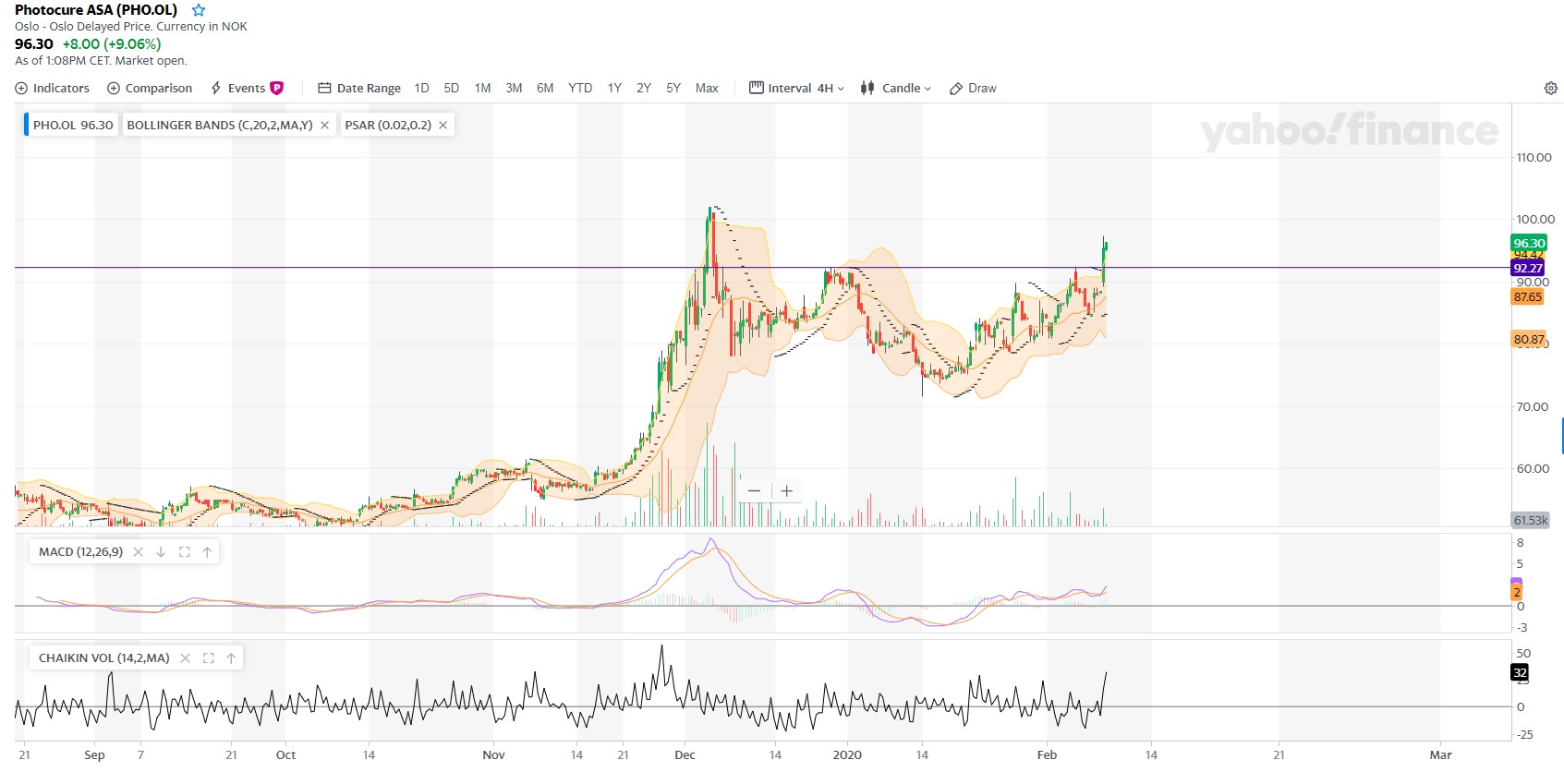Photocure ASA 1159197