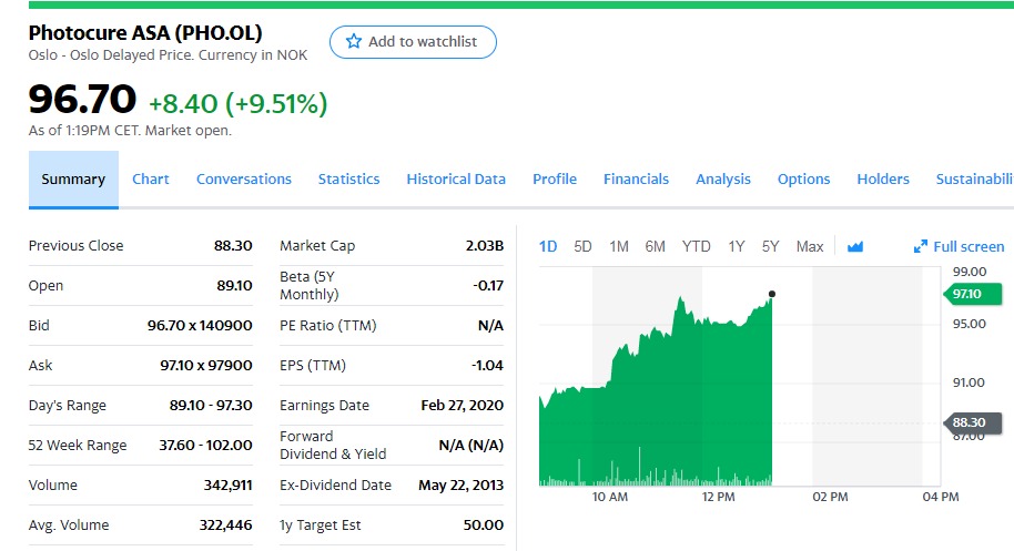 Photocure ASA 1159206
