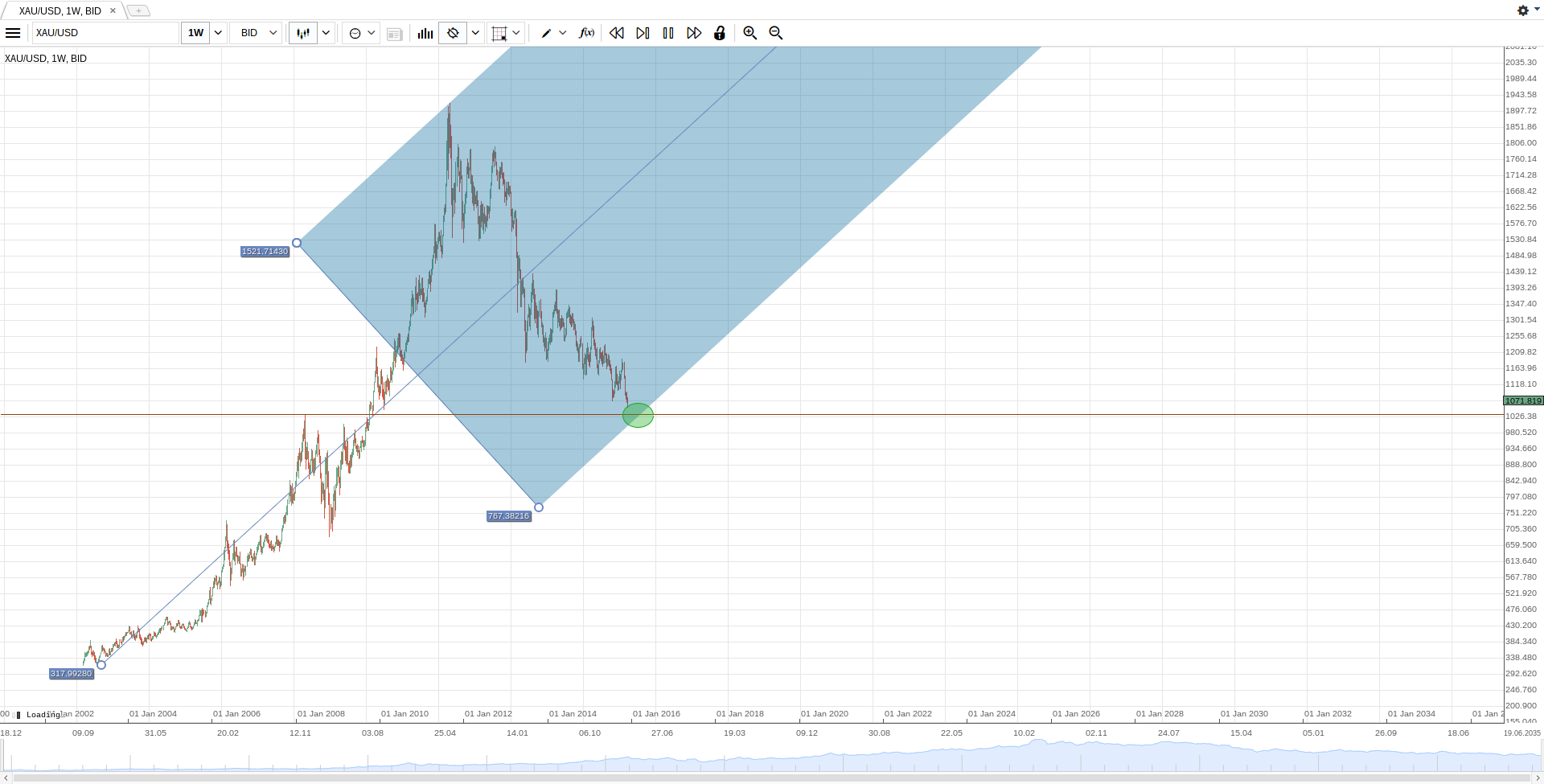 Gold traden - long bzw. short 874799