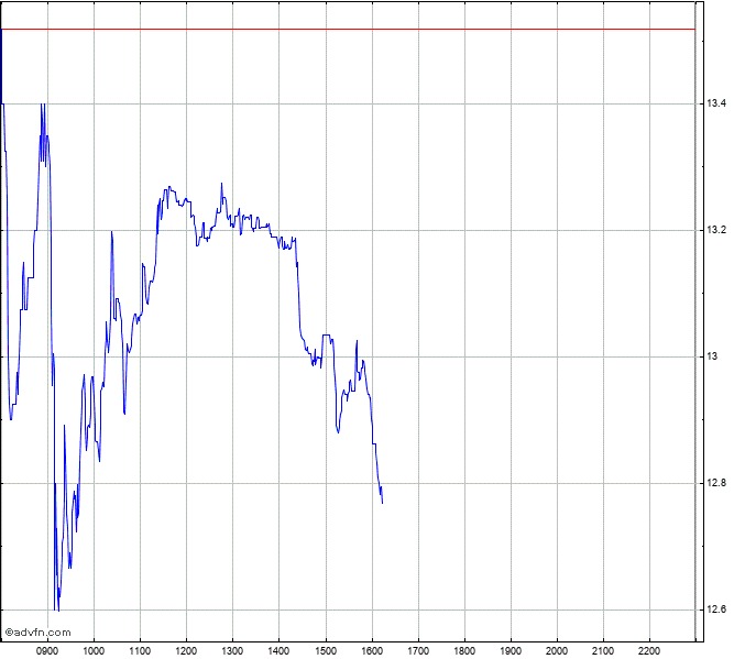 chartthread evotec 1053772