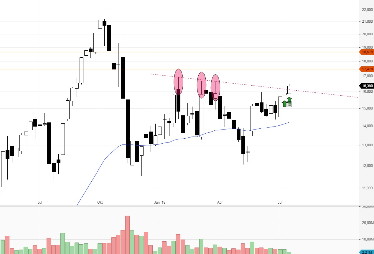 chartthread evotec 1065428