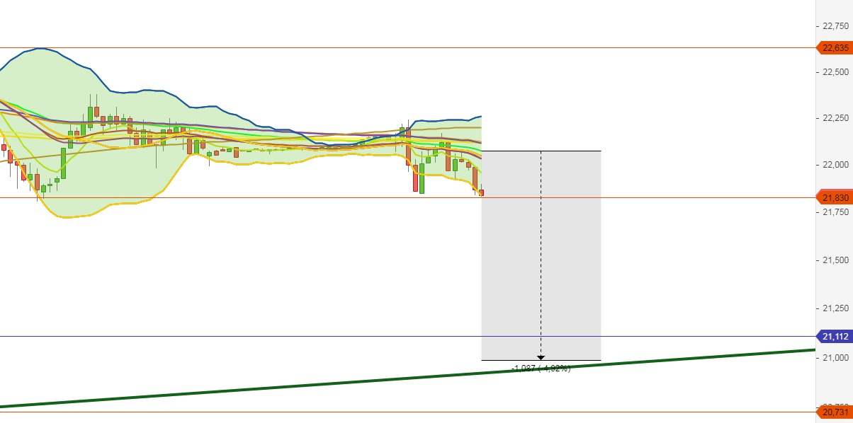 chartthread evotec 1074176