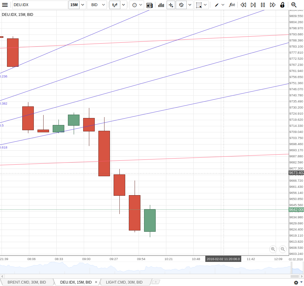 DAX trade 890451