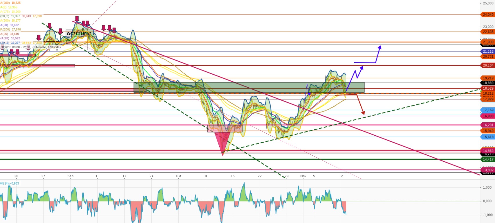 chartthread evotec 1082590