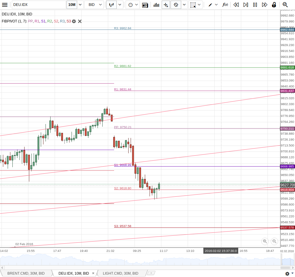 DAX trade 890464