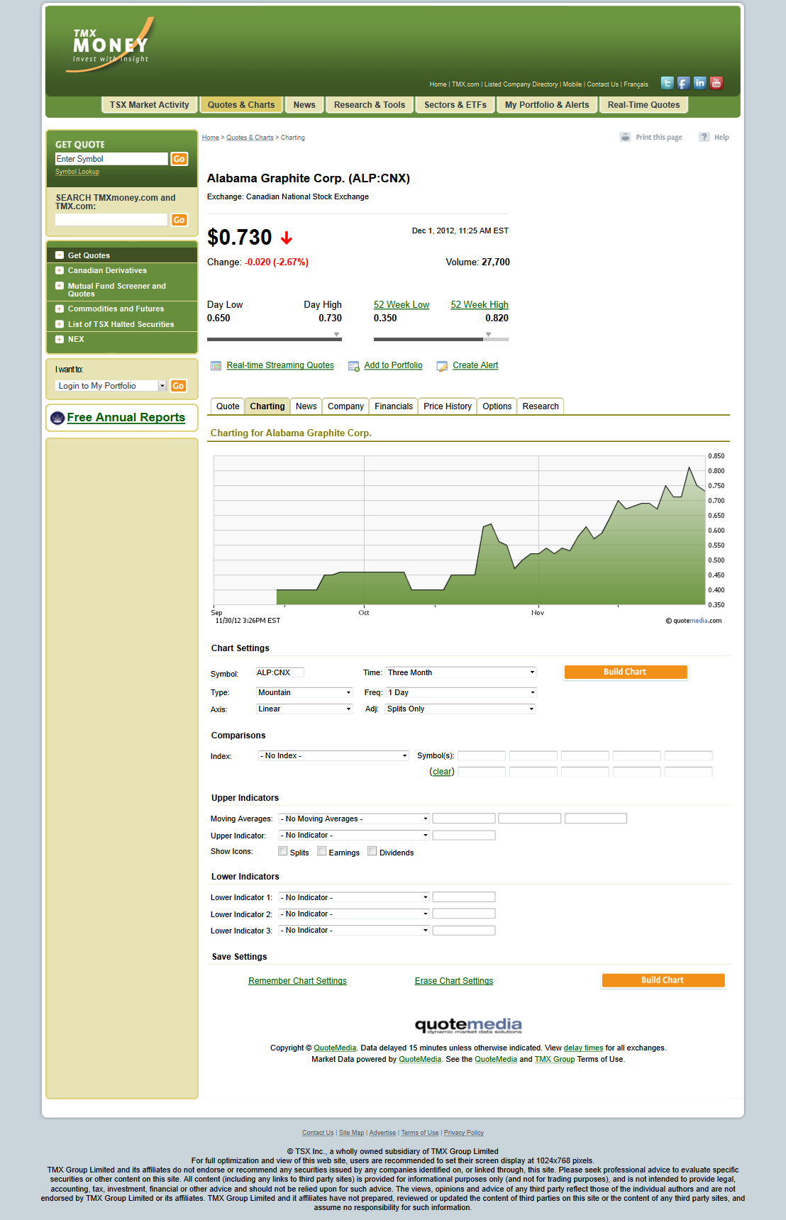 Alabama Graphite Corp.: Bedarf gigantisch 558283