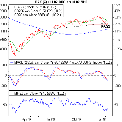 Der Antizykliker-Thread 298947