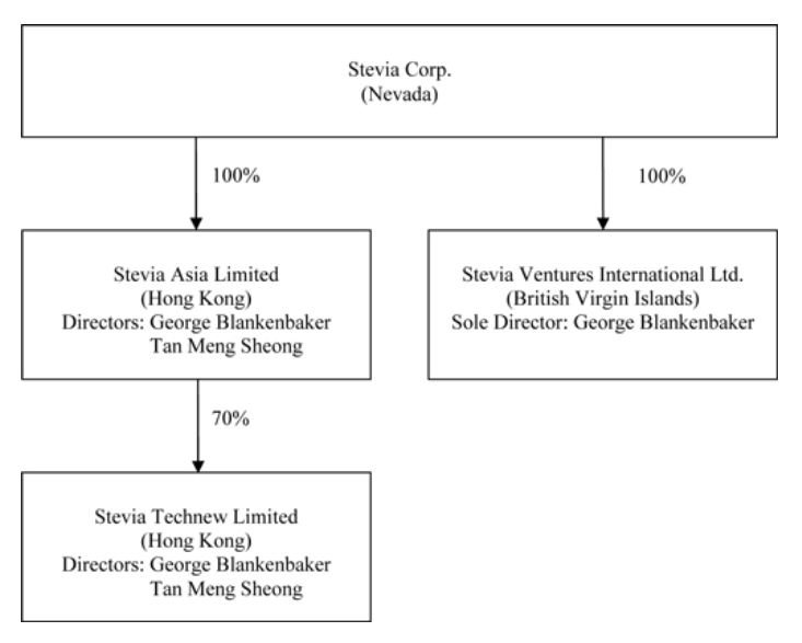Stevia Corp. Provides Profit Guidance ! 571908
