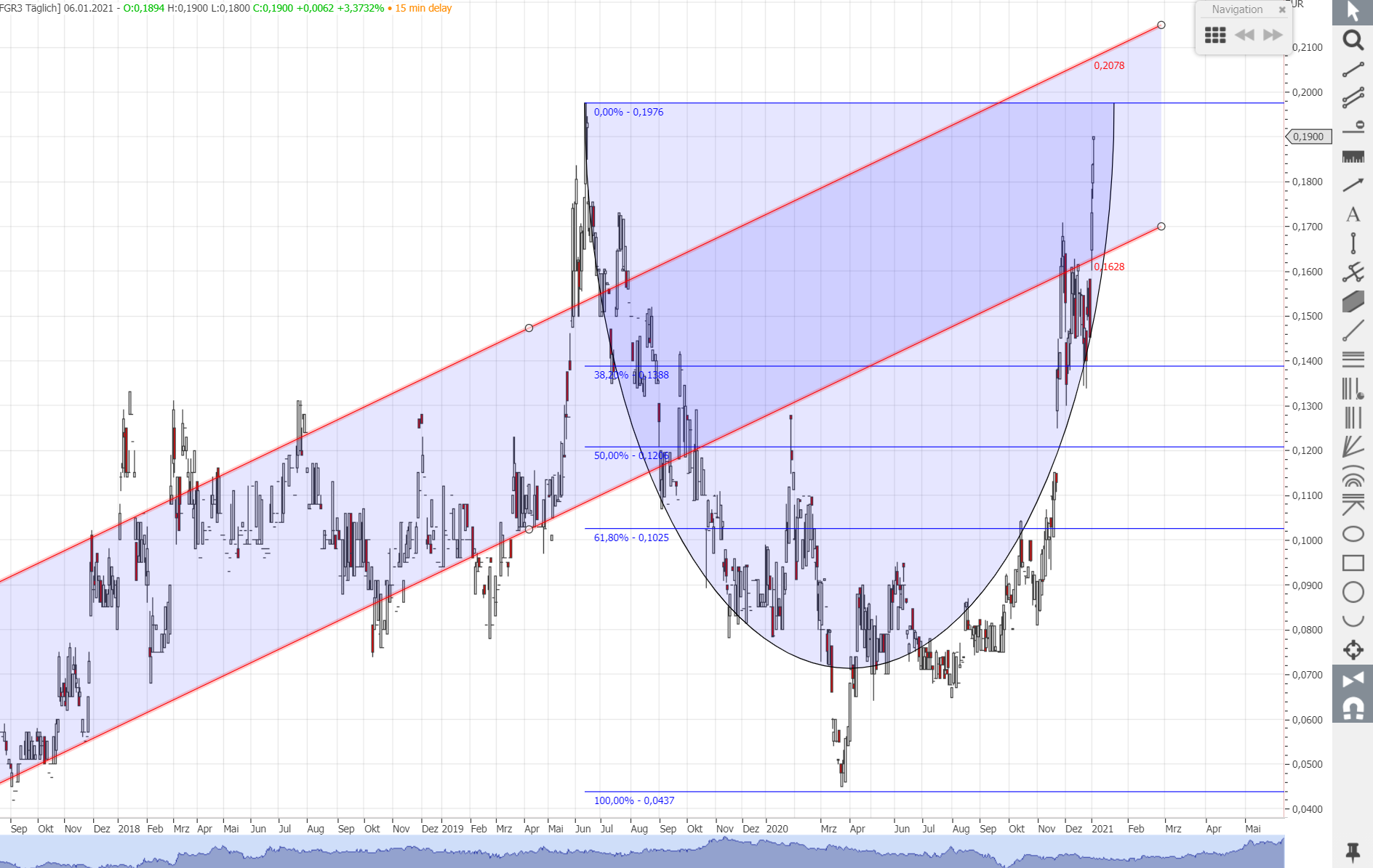 First Graphene - Erster Kommerzieller Produzent 1224430