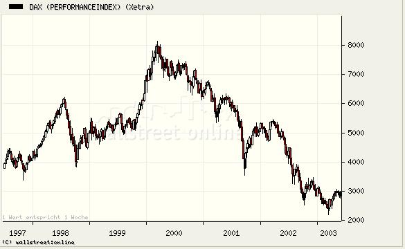 Das Bärengebrüll wird schon wieder lauter, 165191