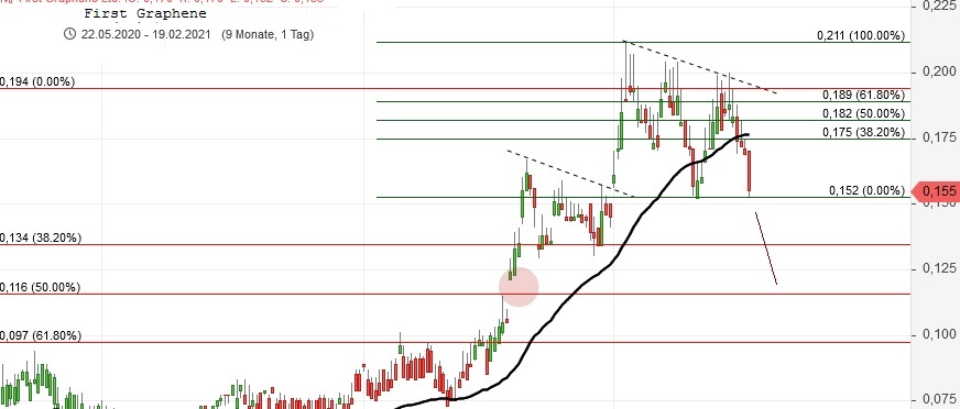 First Graphene - Erster Kommerzieller Produzent 1234634