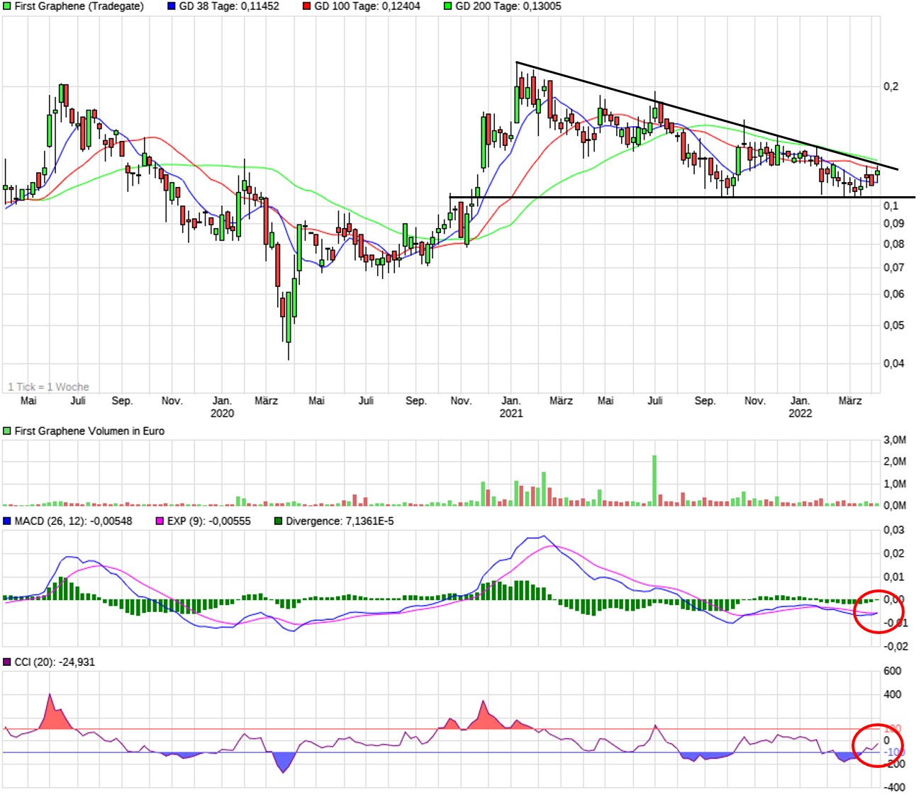 First Graphene - Erster Kommerzieller Produzent 1308687