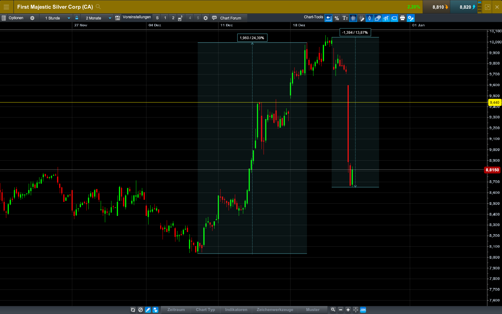 First Majestic Silver 1031352