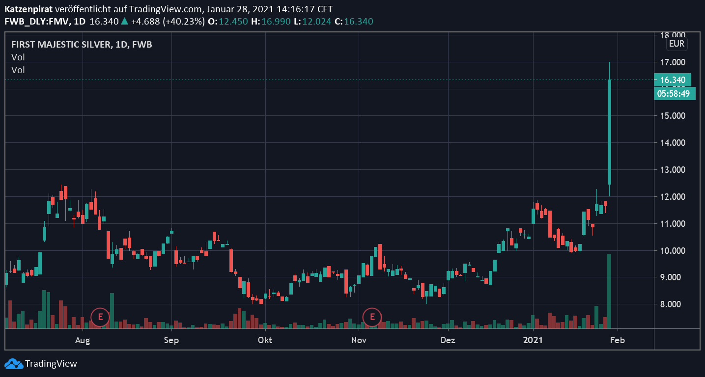 Der USA Bären-Thread 1229513